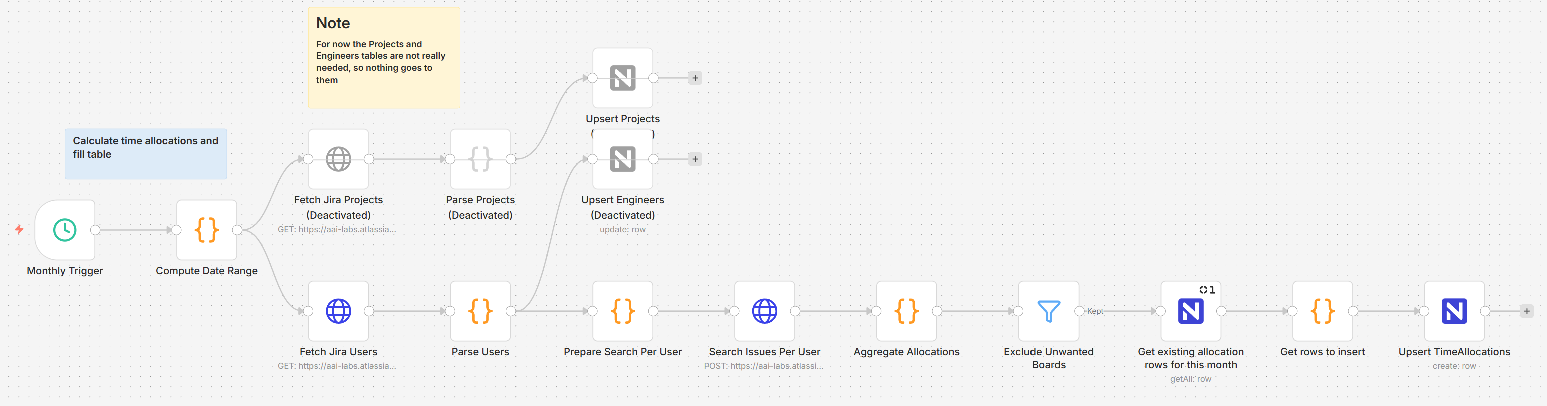 Image 1 - The monthly calculation workflow