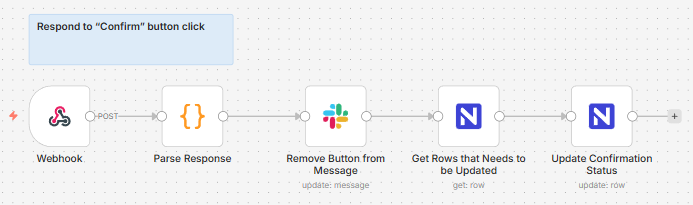 Image 4 - The confirmation response workflow