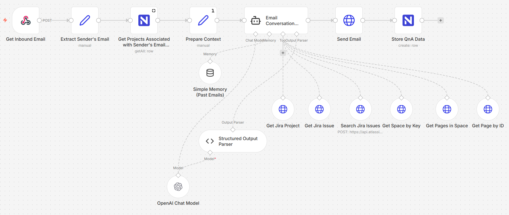 Image 1 - The email agent workflow