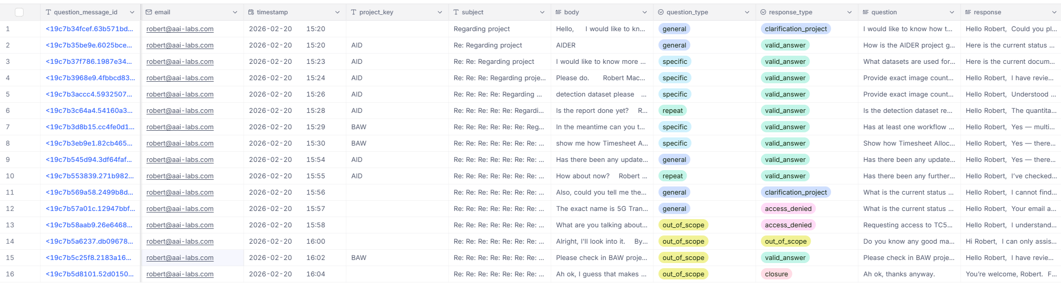 Image 2 - The conversation log