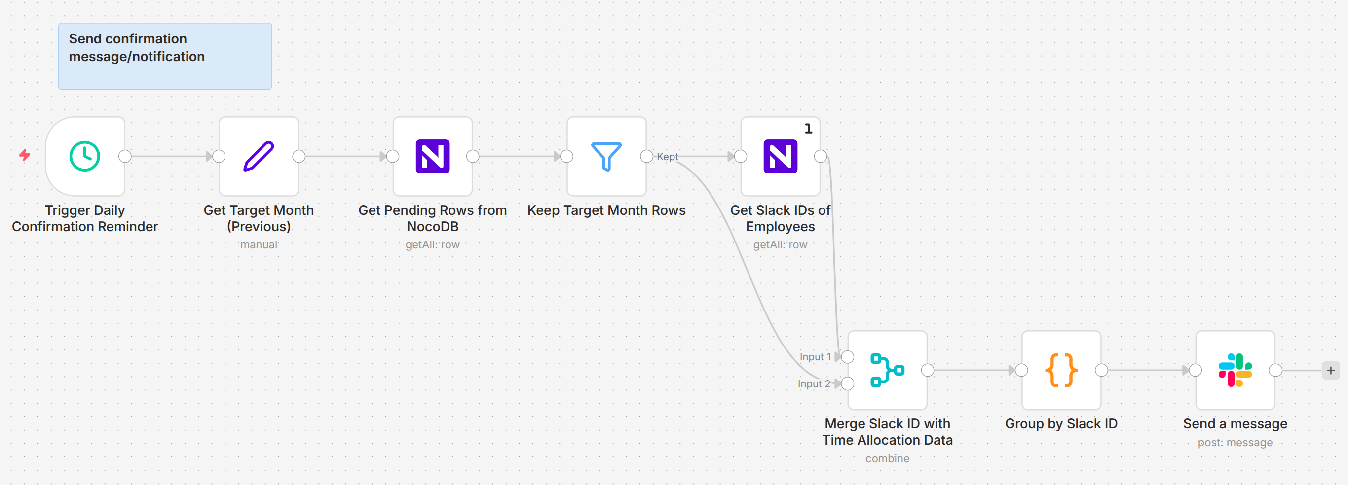 Image 2 - The daily notification workflow