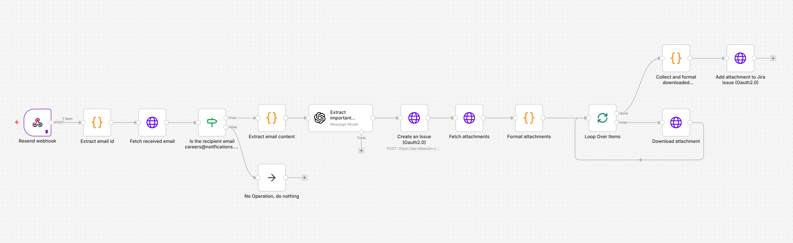 Image 1 — The hiring request routing pipeline