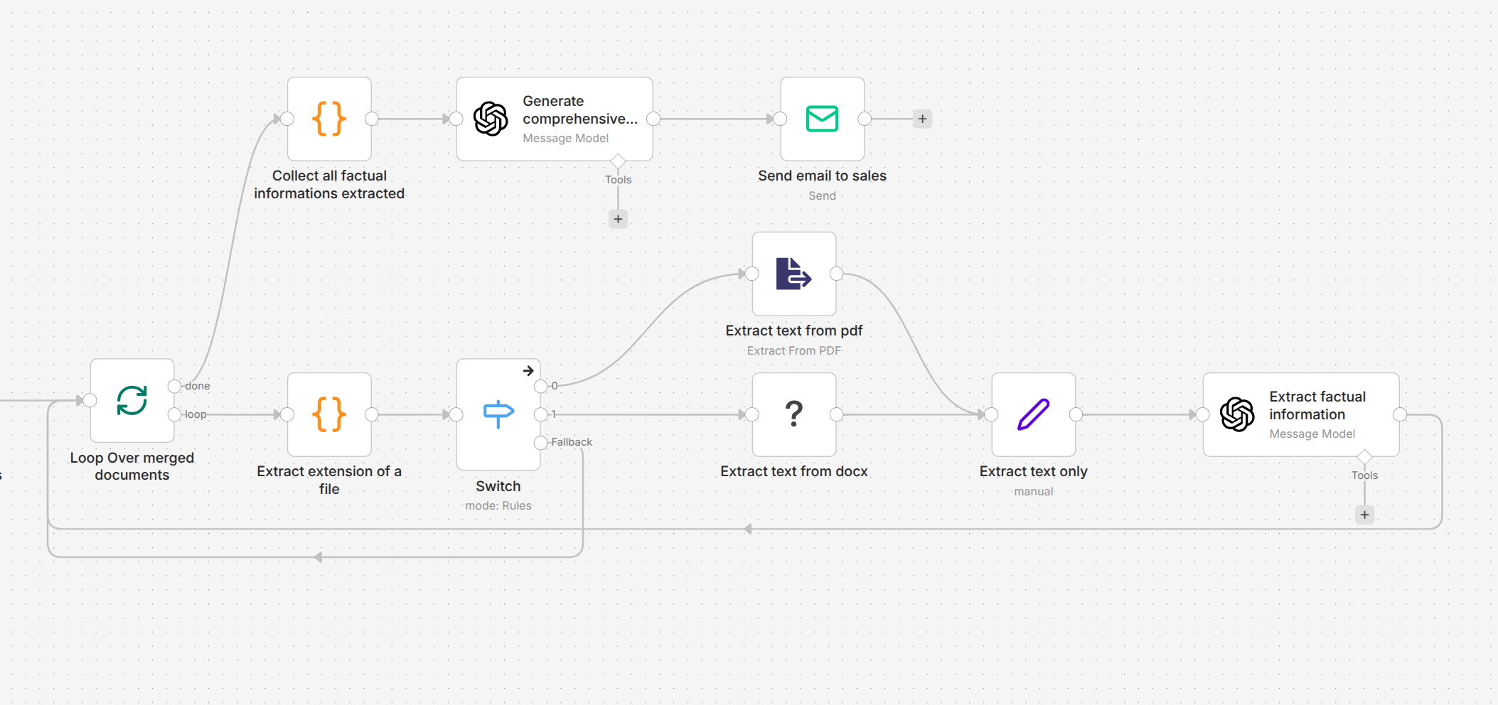 Phase 3: Multi-format documents are routed for text extraction, analyzed by AI for key facts, and consolidated into a final email brief.