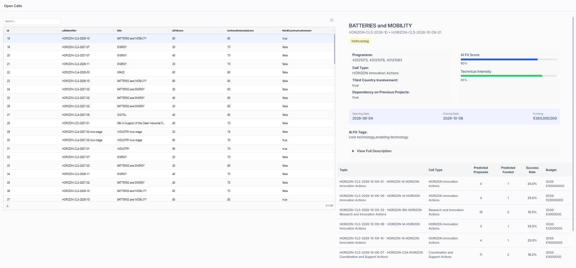 The Tool at a Glance